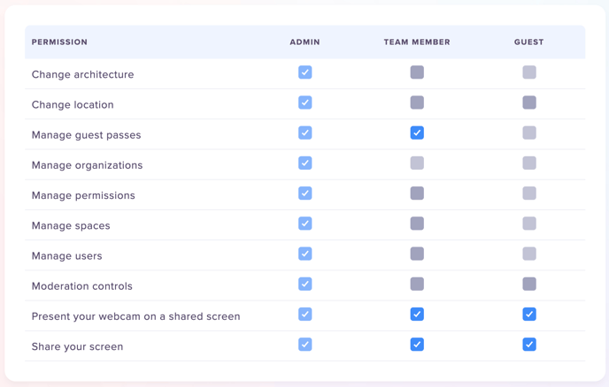 20241122_Users_Roles